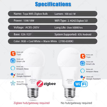 Tuya E27 Zigbee LED Bulbs Wifi Smart LED Lamp RGB+CW+WW 15W 18W LED Light Bulb Works with Amazon Alexa Google Home Room Decorate